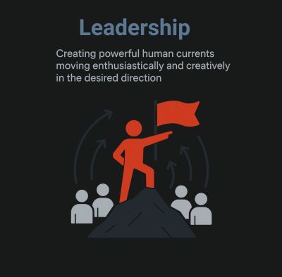 12 Leadership Roles for success