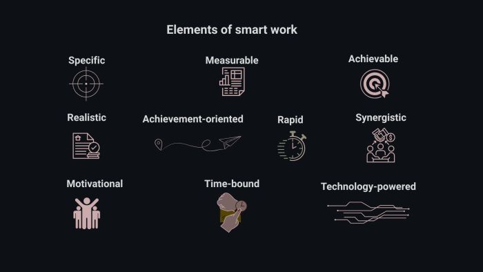 How to become SMART entrepreneur