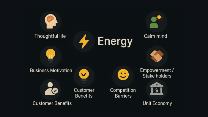 Strategic techniques to start and manage business